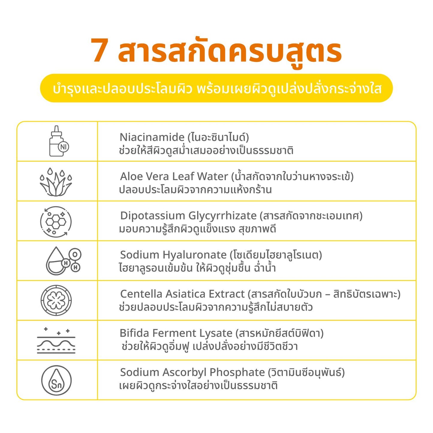 PARMAYARD Brightening Tone-Up Cream SPF25 PA+++ ครีมบำรุงผิว เพิ่มความเปล่งประกาย 1-2 ระดับ บำรุงผิวโทนอัพ 40 กรัม